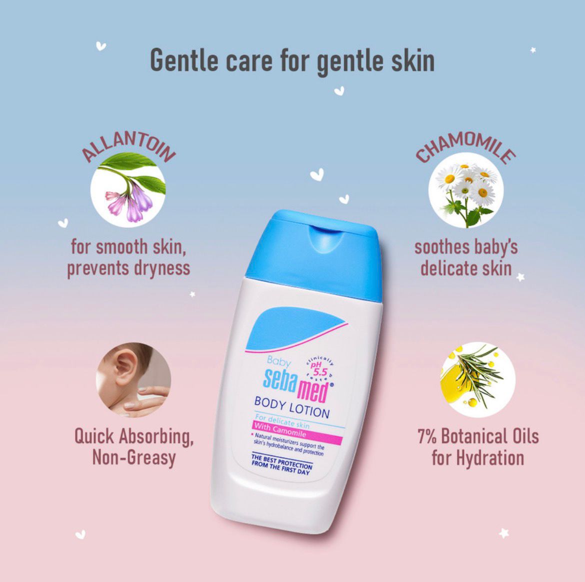 Body Lotions